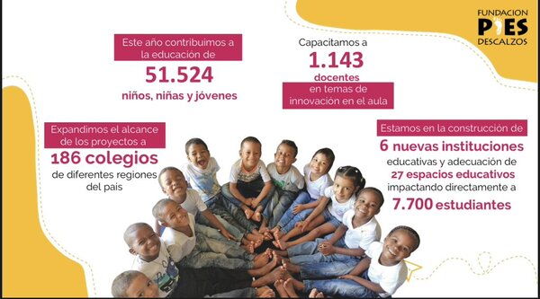 14 Novembre - Gracias a todo el equipo de nuestra fundación  @fpiesdescalzos  que trabaja incansablemente por mejorar la vida y la educación de miles de niños en Colombia! 
